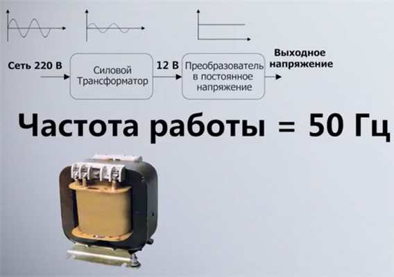 6 в чем отличия драйвера hal от драйвера ll