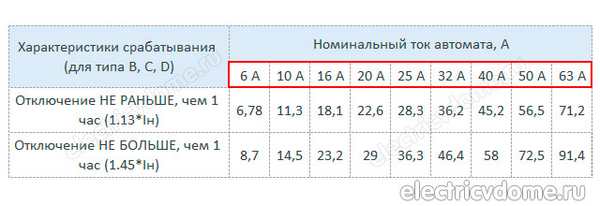 Райзер 5 3550h заменить на более мощный на ноутбуке