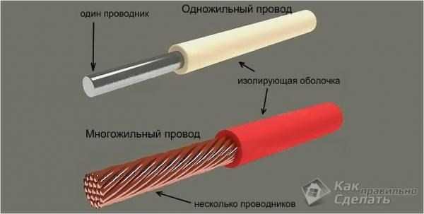 Двужильный провод: особенности кабелей с разным числом жил, какой лучше .