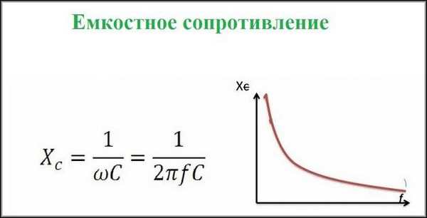 Расчет реактивного сопротивления конденсатора