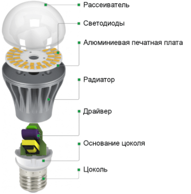 Устройство светодиодной лампы со встроенным драйвером