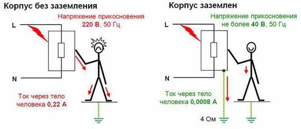 Как заземлить компьютер в квартире