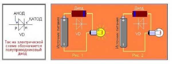 Где у диода плюс на схеме
